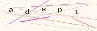 Security code (CAPTCHA image)